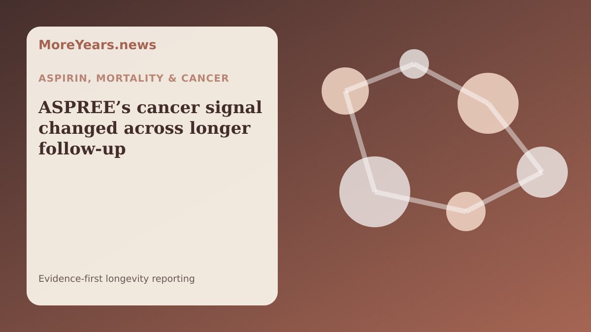 Abstract MoreYears.news editorial illustration for “ASPREE’s cancer signal changed across longer follow-up”.