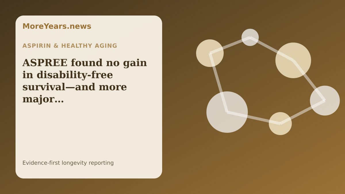 Abstract MoreYears.news editorial illustration for “ASPREE found no gain in disability-free survival—and more major bleeding”.