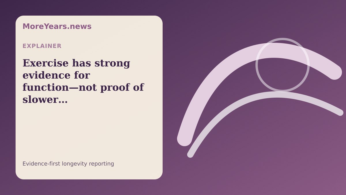 Abstract MoreYears.news editorial illustration for “Exercise has strong evidence for function—not proof of slower biological aging”.