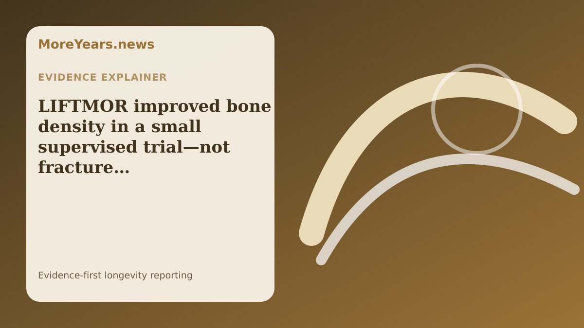 Abstract MoreYears.news editorial illustration for “LIFTMOR improved bone density in a small supervised trial—not fracture prevention”.