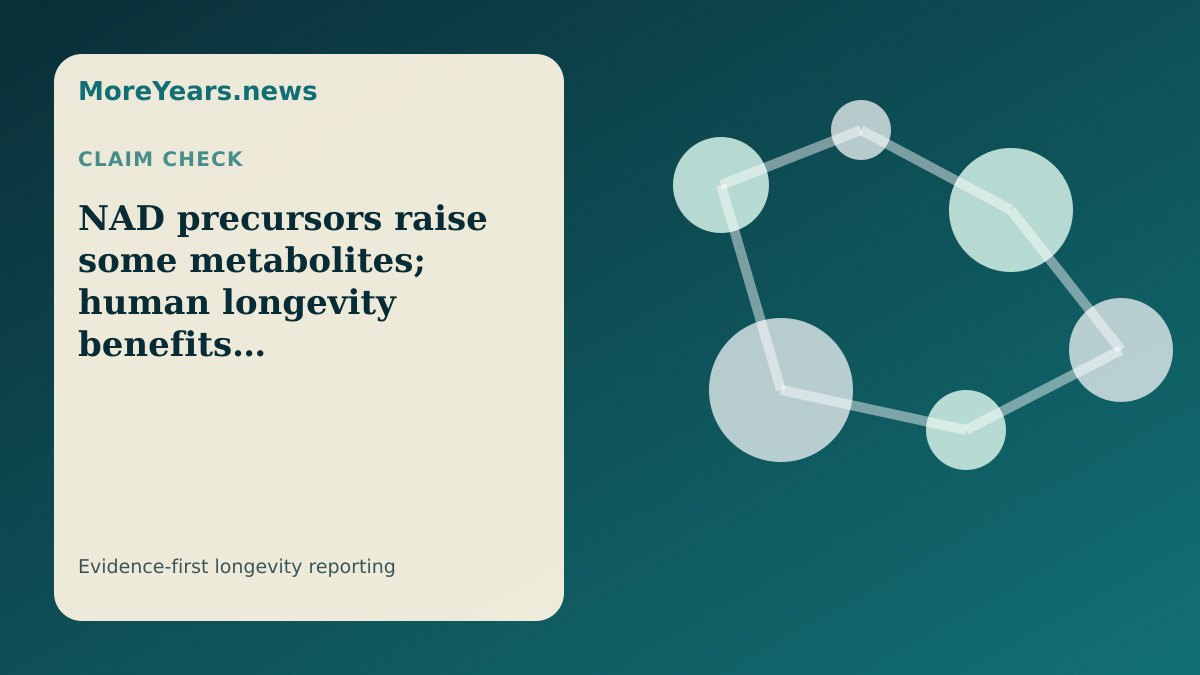 Abstract MoreYears.news editorial illustration for “NAD precursors raise some metabolites; human longevity benefits remain unproven”.
